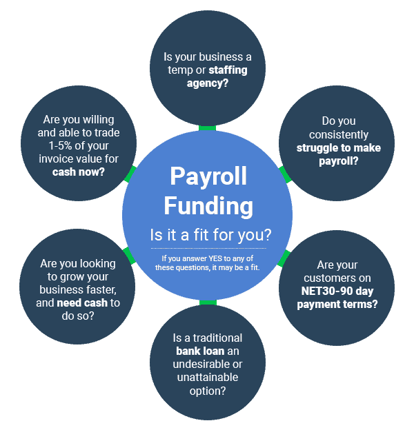 payroll funding